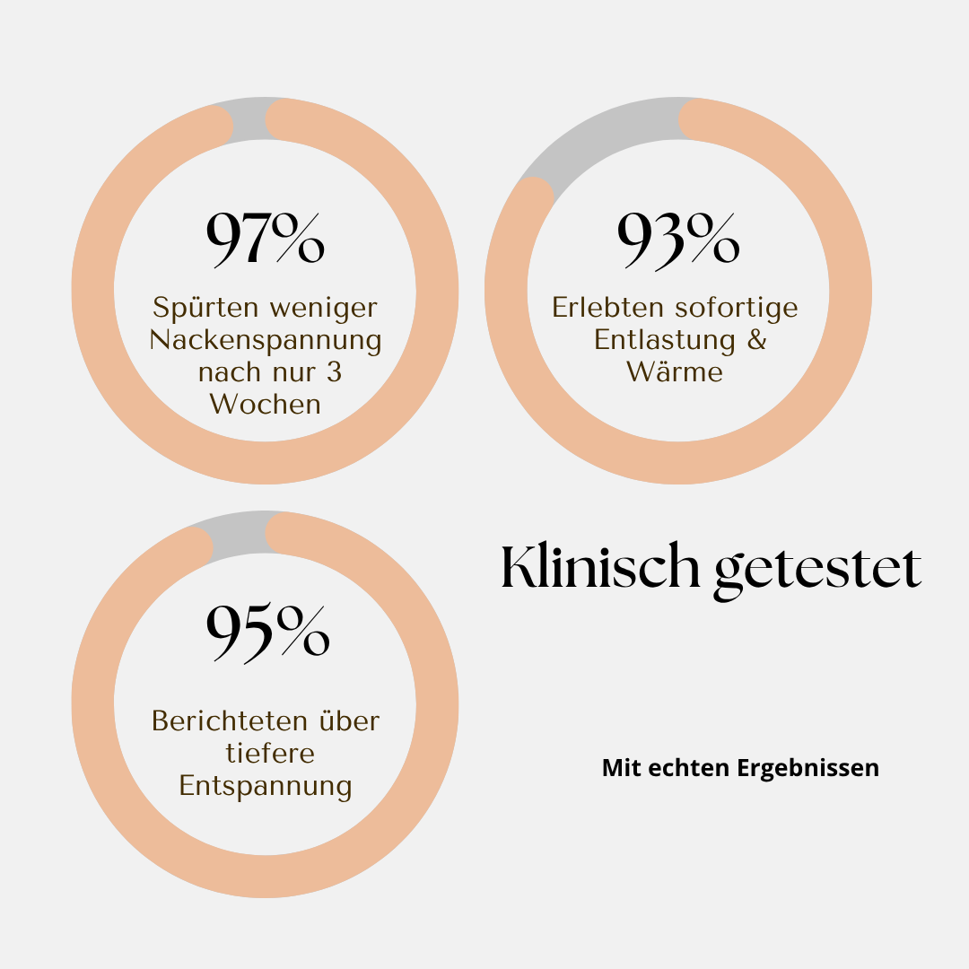 LUXUS™ | Nackenmassage mit warmer 3D-Knetung 30 % Rabatt – jetzt €54,95  statt €78,50. KOSTENLOSER VERSAND