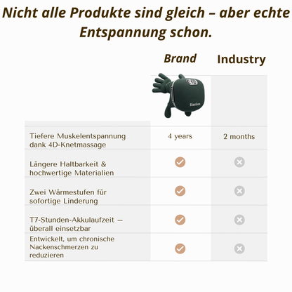 LUXUS™ | Nackenmassage mit warmer 3D-Knetung 30 % Rabatt – jetzt €54,95  statt €78,50. KOSTENLOSER VERSAND